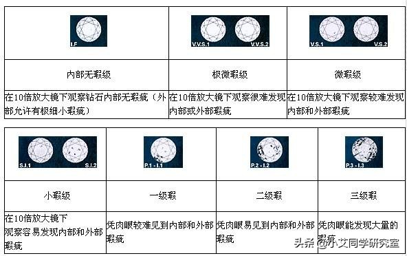 钻石4c标准主要针对什么系列分级,钻石4c分级的标准和方法
