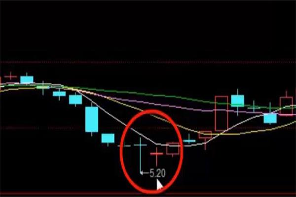 如何选出美人肩形态的股票,看准行情敢于满仓