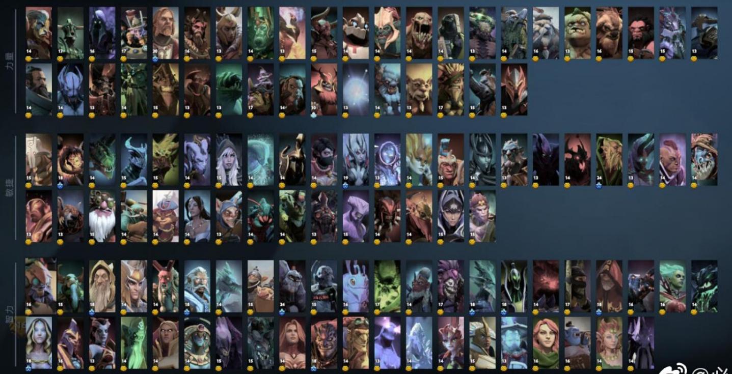 dota2每日精选集锦,dota2世外之争五级装备