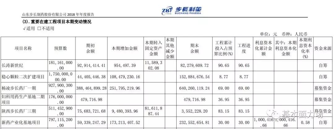 忘了4千万元的斯坦福学位吧，来看看你不知道的步长制药“B面”