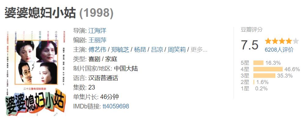 国产婆媳大战神剧,盘点一下那些关于恶婆婆的电视剧