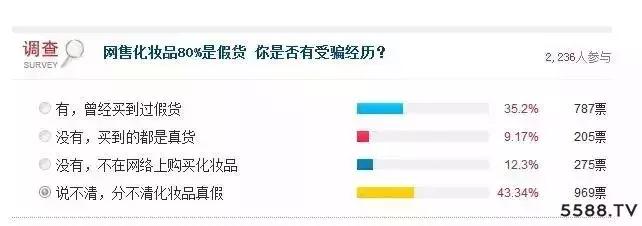 淘宝的化妆品为什么比实体店便宜,如何去化妆品实体店买化妆品