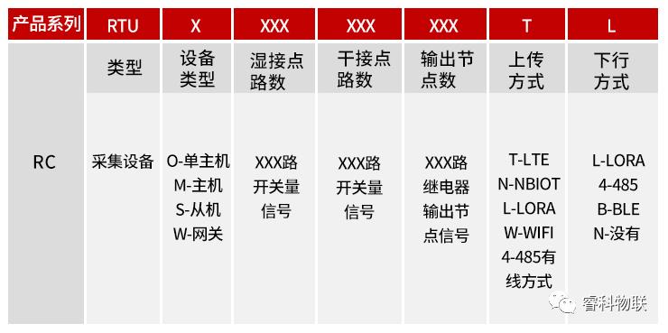 睿科RTU远程测控终端