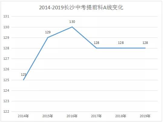 中考不同区高中可报读吗,中考各个批次高中能报几个志愿