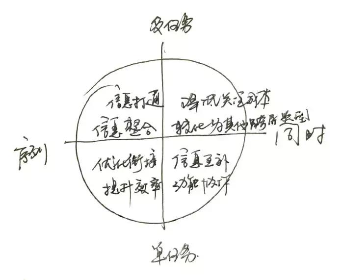 阿里用户体验,有哪些好的用户体验设计