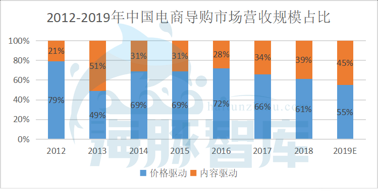 什么值得买股份,什么值得囤着升值