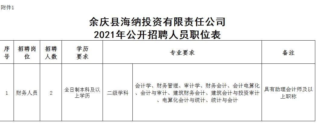 贵州余庆县人事招聘网,余庆人才市场招聘网最新招聘