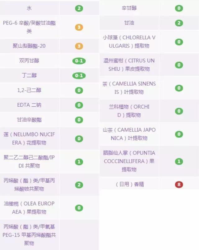 卸妆油卸妆水卸妆乳卸妆膏怎么选,卸妆油卸妆乳卸妆水卸妆膏哪个好