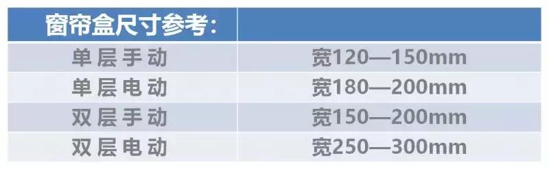 电动窗帘安装最佳尺寸,u型轨道窗帘安装方法和尺寸