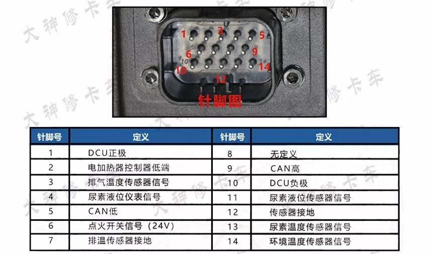 尿素泵分解图教学,各种型号尿素泵图解