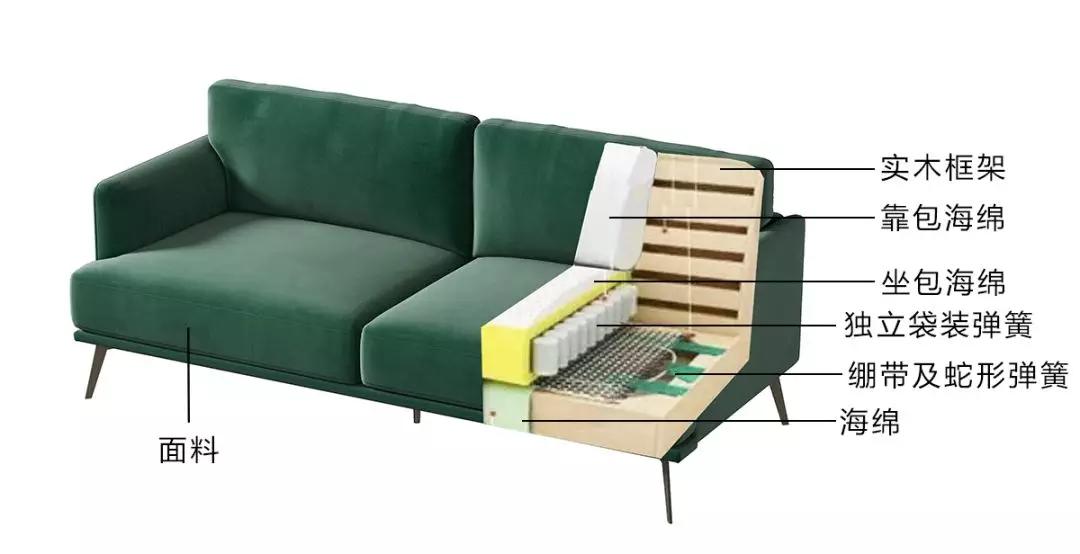 有小孩子家庭适合买什么沙发,家庭沙发款式怎么选