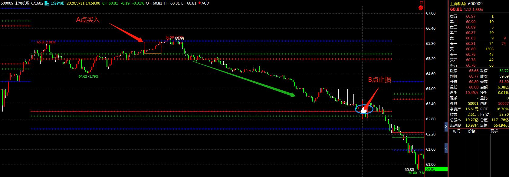 股票交易操作系统有哪些,股票交易系统之悟道