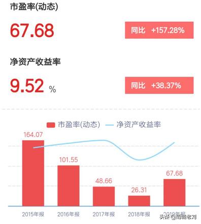 四方精创财报,四方精创估值分析