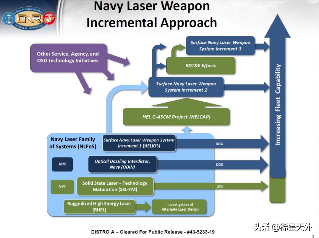 激光和超激光,激光后又近视可以再激光么