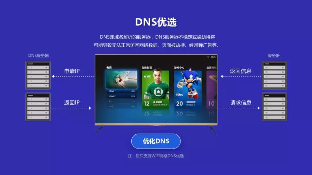 智能电视连接wifi网速慢怎么办,智能电视连接wifi查看密码