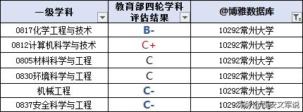 常州大学就业率薪酬,江苏大学毕业生就业质量报告