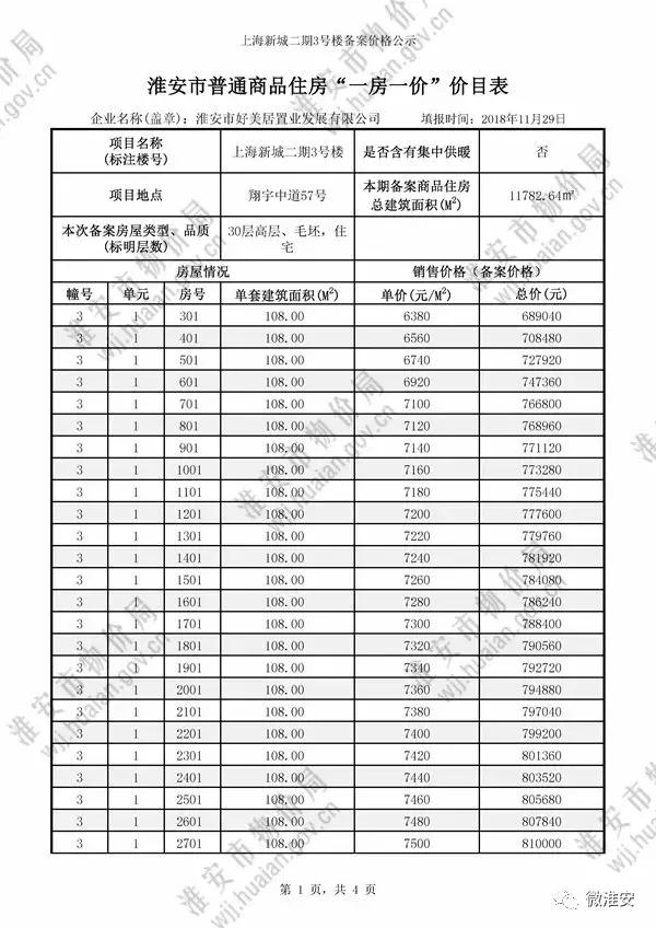 淮安清池华府,淮安楼市最新房价一览表