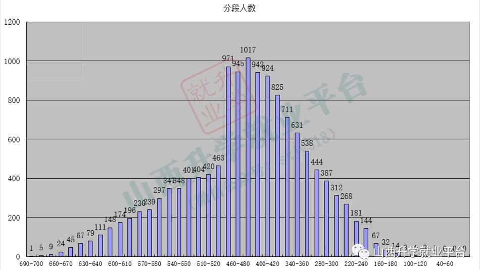 各市模拟考试分数线是什么,各省模拟考