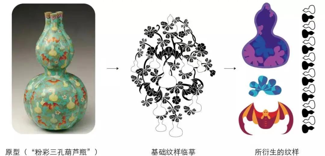 大名鼎鼎的故宫文创,实用又好看的故宫文创