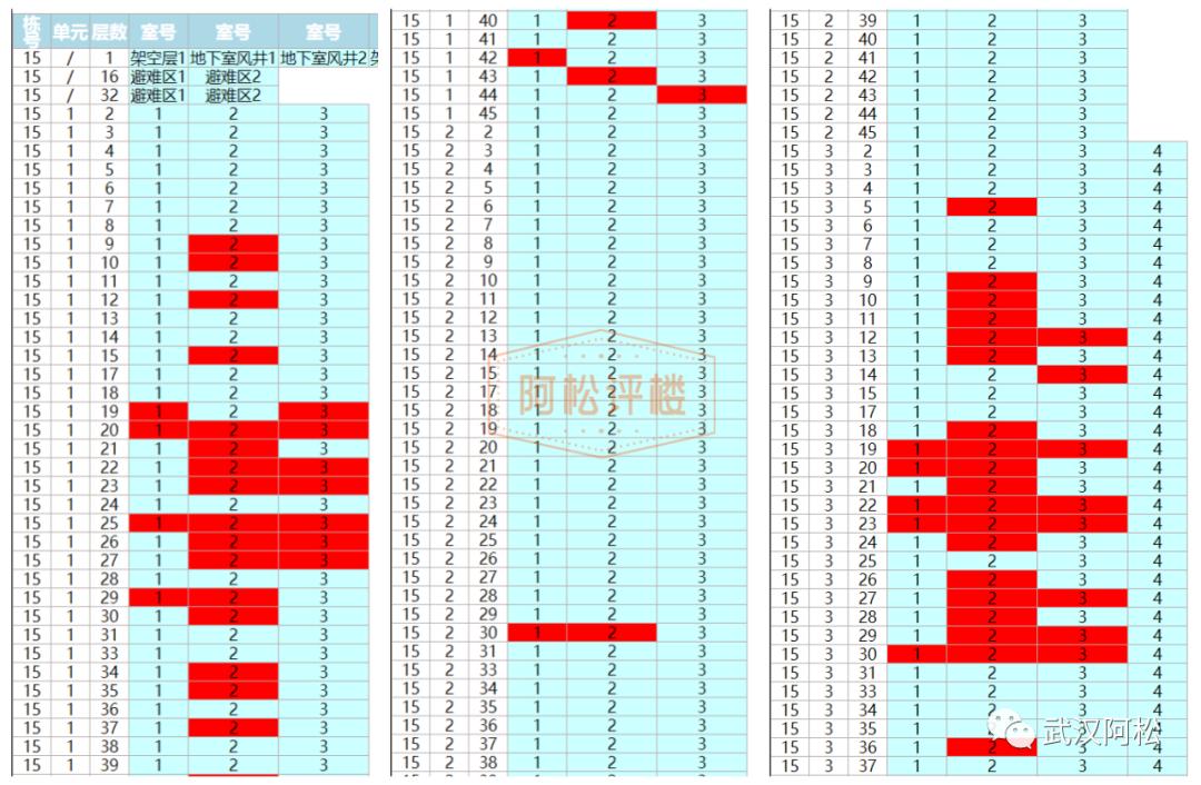 武汉盘龙城最便宜的楼盘一览表,武汉蔡甸区最便宜的楼盘