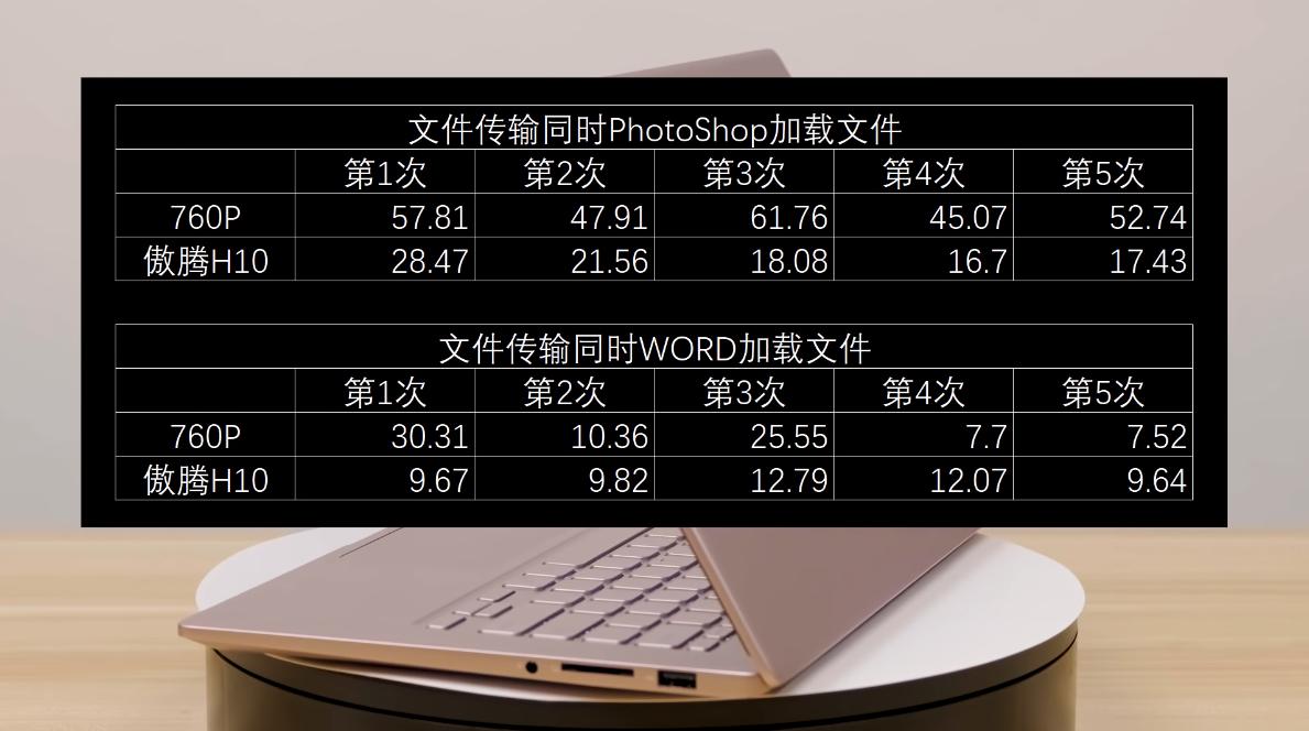英特尔傲腾增强内存,英特尔增强型技术要来吗