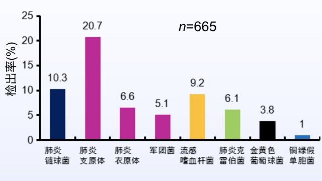 如何在CAP初始治疗后72h内进行病情评价?其成功关键有哪些?