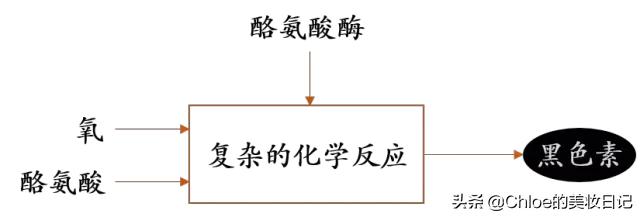 20款大牌精华,100多左右的好用美白精华