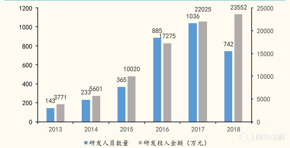 科创板和创业板未来谁更强,科创板和创业板哪个机会更大