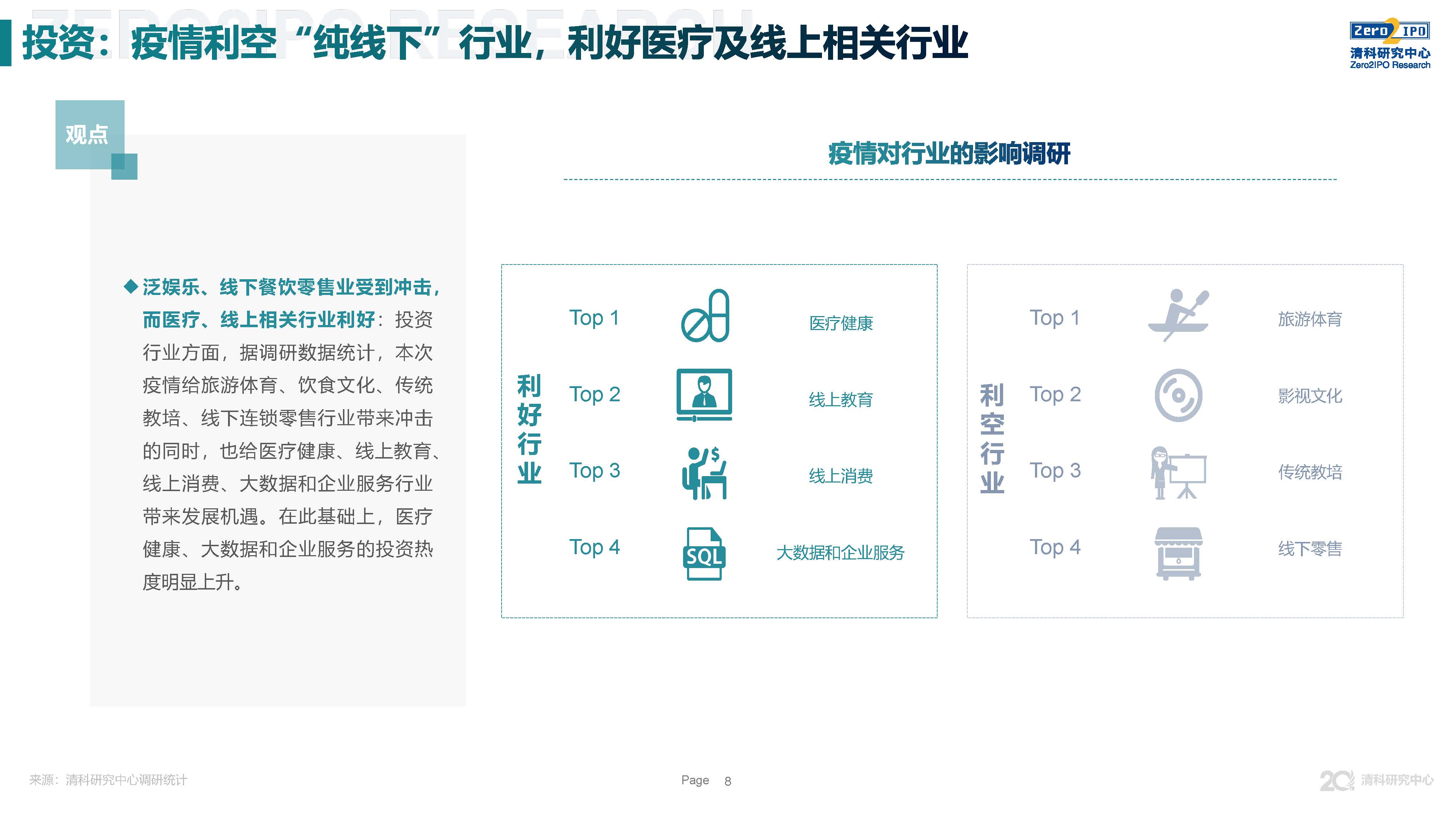 清科调研：短期内股权市场受新冠疫情影响，但长期投资人乐观态度