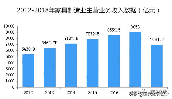 面对家具热点，是追逐潮流还是坚持做自己