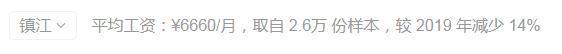 江苏省13市最新房价对比表,淮安收入与房价
