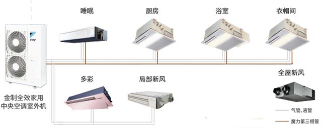 装完中央空调后后悔了可以退货吗,装完中央空调后悔了能拆吗