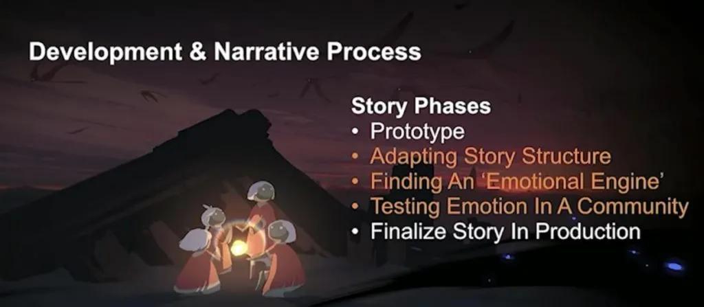 光遇剧情故事玩家投稿,光遇剧情情感