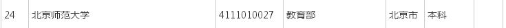 北京师范大学珠海分校今年招生吗,北京师范大学珠海分校提前批