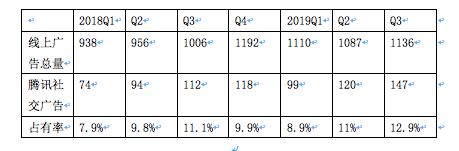 1月流水破90亿元王者荣耀下的腾讯迎来“利好”？