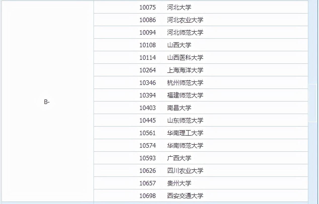 生物考研难么,生物学考研难吗