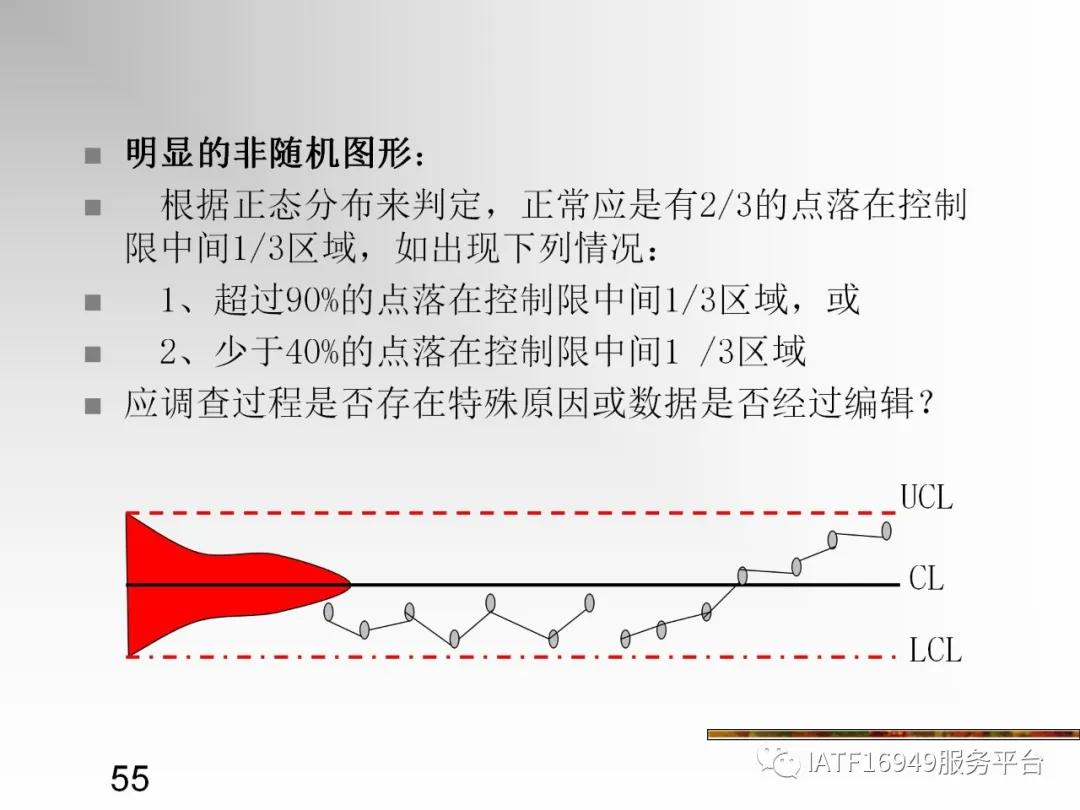 统计控制spc教材,统计过程控制spc是指什么