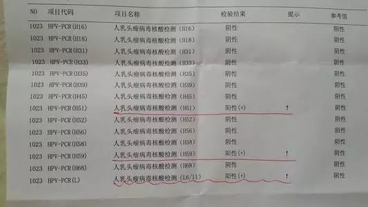 宫颈癌和hpv的20个常识,hpv和宫颈癌的那些事儿