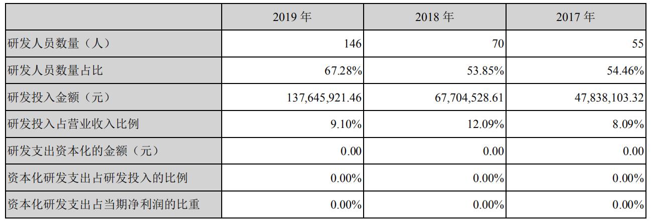 华为5g射频芯片卓胜微,卓胜微富满电子射频芯片比较