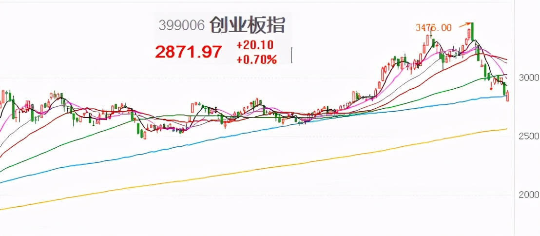 长牛基金值得买吗,长牛基金持有多久合适