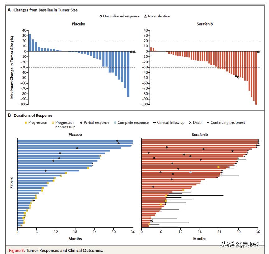 关注罕见肿瘤：索拉非尼治疗难治性硬纤维瘤，疗效喜人