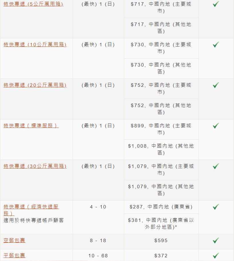 亲测行李箱,香港寄行李回内地最便宜