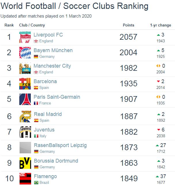 北京国安足球俱乐部中超积分榜,中赫国安球员排名