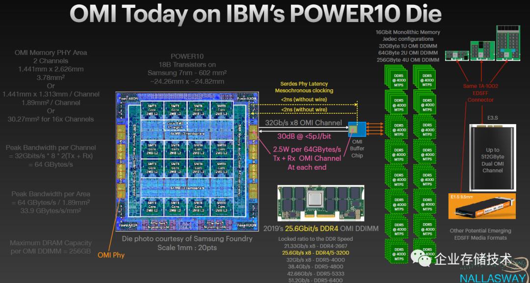 OMI串行内存,续:当POWER10遇上OCP-HPCOAM