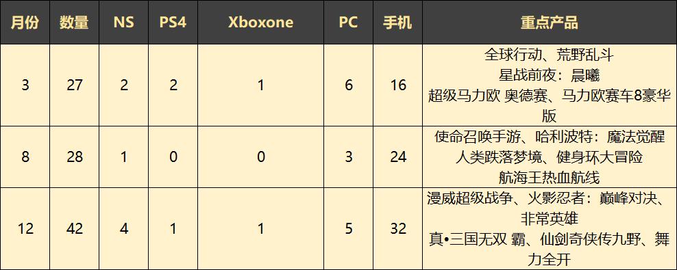 怪物猎人崛起出货量超500万套,怪物猎人崛起现在入坑人多吗