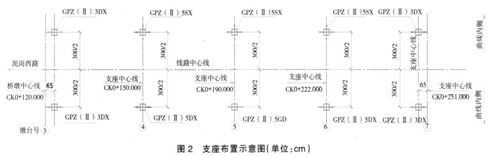 小曲线桥梁预制梁架设方案,小曲线半径箱梁预制方法