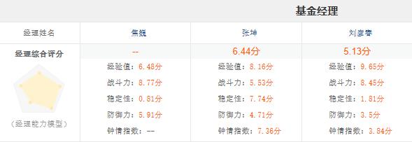 金牛奖指数基金,高收益红利两倍做多业绩大全