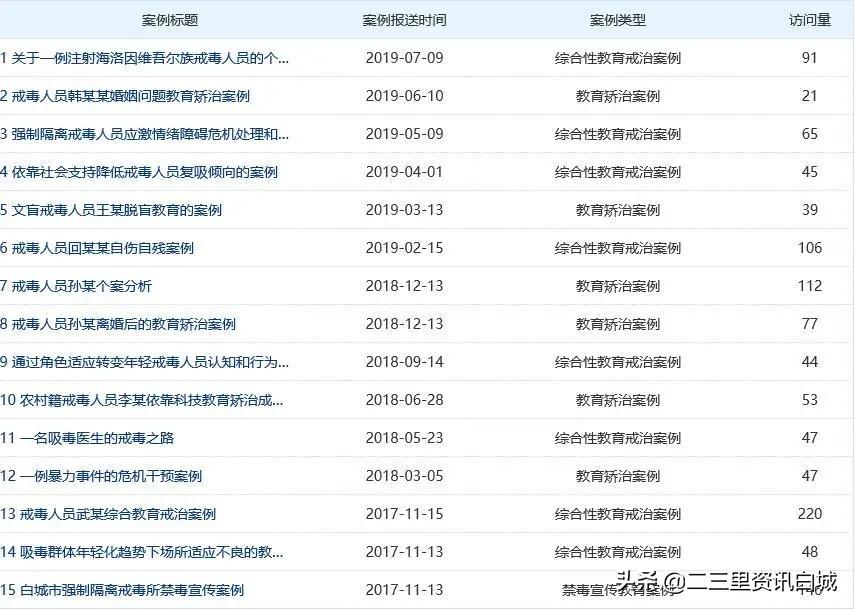 戒毒管理的理念和原则,戒毒创新管理方法