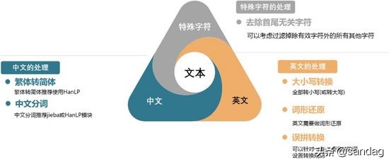 携程客服新手入门教程,如何高效的培训客服