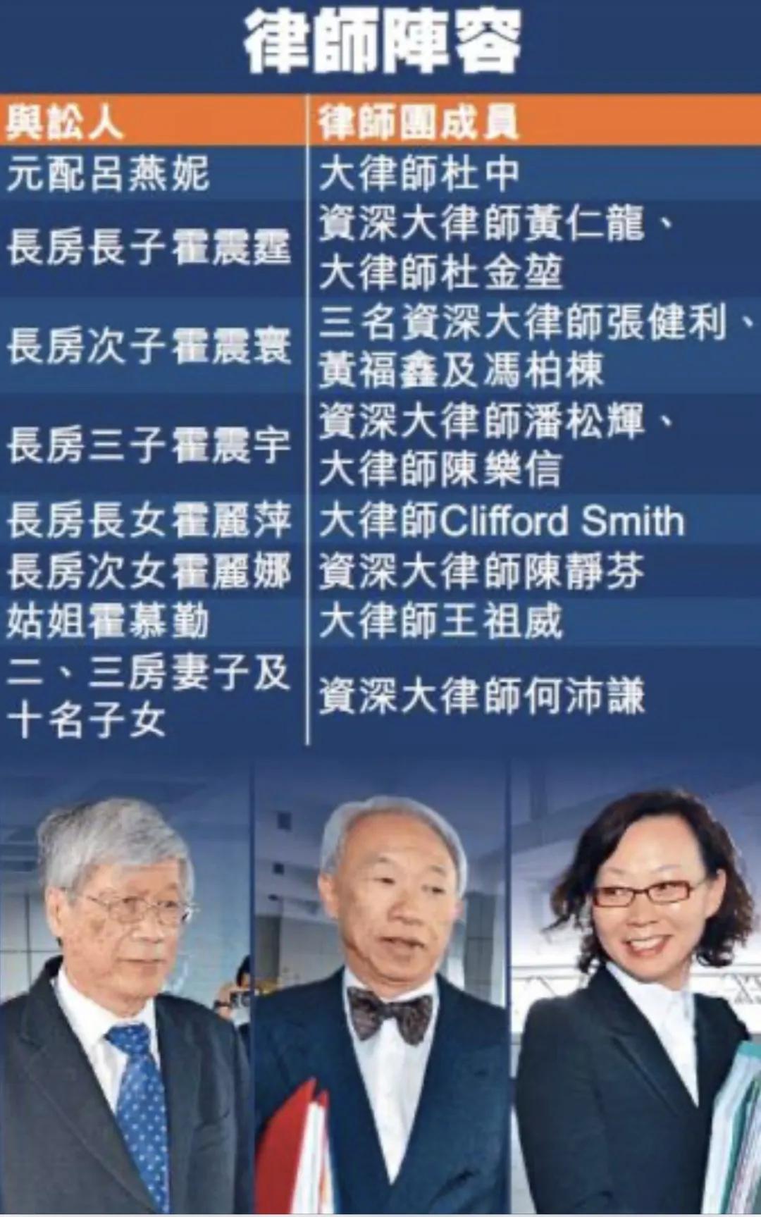 三房太太,13名子女,争夺几百亿家产,霍家宫斗比港剧精彩多了